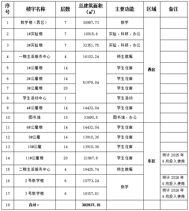 23号通告表格.png 23号通告表格.png